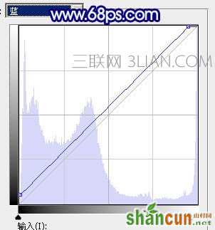 蓝色调，ps调出艳丽的蓝色调图片