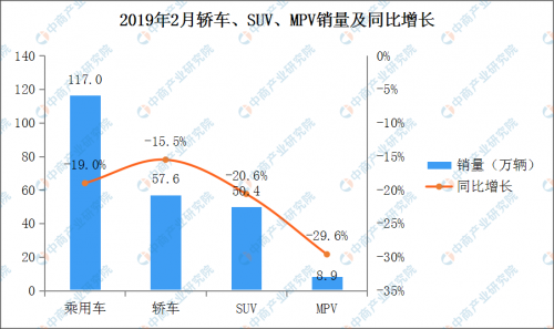 2019年2月豪华轿车销量排行榜 奔驰C级排名第一