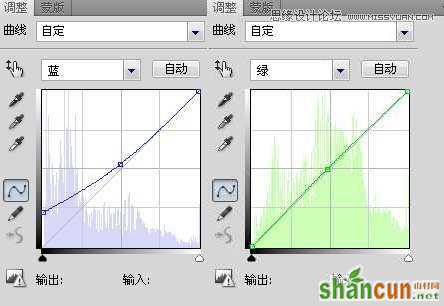 Photoshop给偏暗人像调亮和添加逆光效果,PS教程,思缘教程网