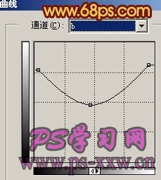 明暗色彩对比强烈的非主流照片