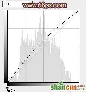 P图教程:公园中的橙黄色柔美女孩照片