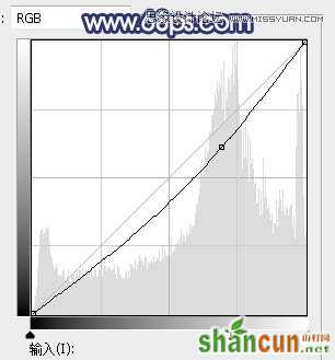 Photoshop调出外景果子照片甜美逆光效果图,PS教程,思缘教程网