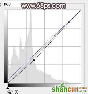 调出逆光橙蓝色霞光婚纱照片的PS教程