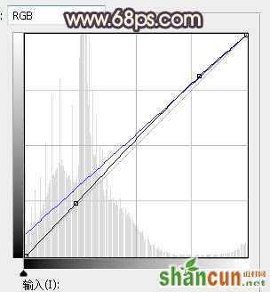 调出逆光橙蓝色霞光婚纱照片的PS教程