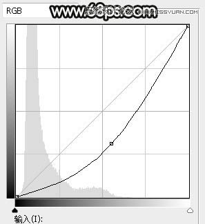 Photoshop调出外景人像照片冷色逆光效果图,PS教程,素材中国网