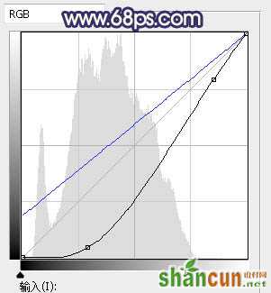 Photoshop调制出唯美的秋季效果树林人物图片