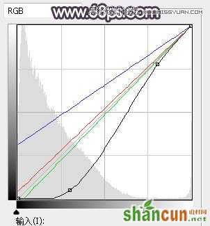 Photoshop调出林中果子照片暗色逆光效果图,PS教程,素材中国网