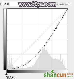 Photoshop调出林中果子照片暗色逆光效果图,PS教程,素材中国网