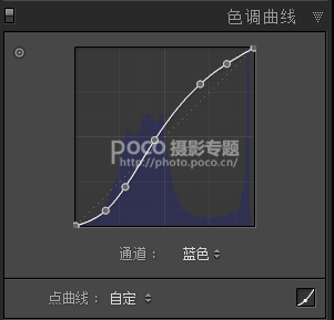 Photoshop调出外景人像古典电影胶片效果,PS教程,素材中国网