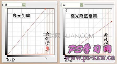 详细讲解PS曲线调色的几种方法