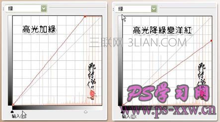 详细讲解PS曲线调色的几种方法