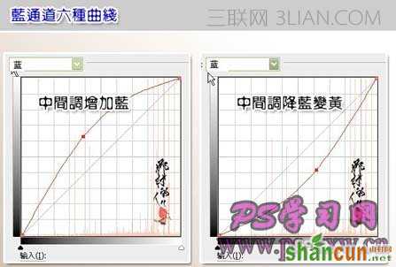 详细讲解PS曲线调色的几种方法