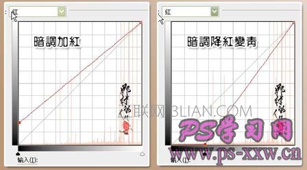 详细讲解PS曲线调色的几种方法