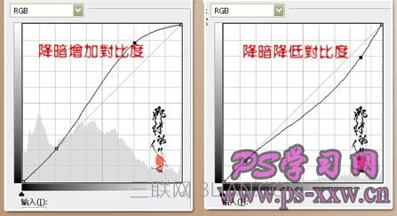 详细讲解PS曲线调色的几种方法