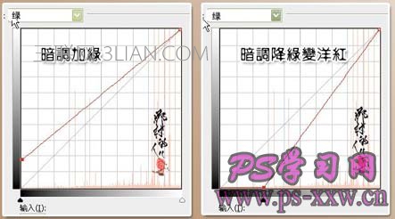 详细讲解PS曲线调色的几种方法