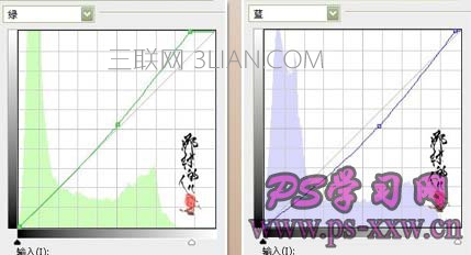 详细讲解PS曲线调色的几种方法