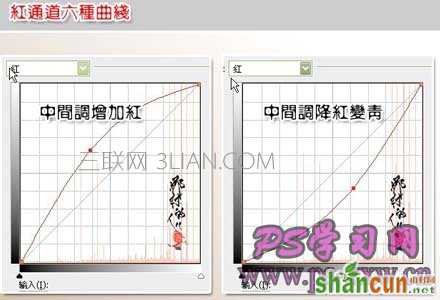 详细讲解PS曲线调色的几种方法