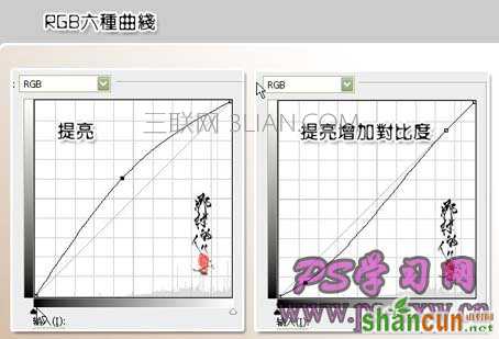 详细讲解PS曲线调色的几种方法