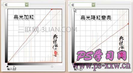 详细讲解PS曲线调色的几种方法