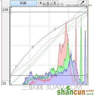 PS曲线调色思路方法及技巧实例解析