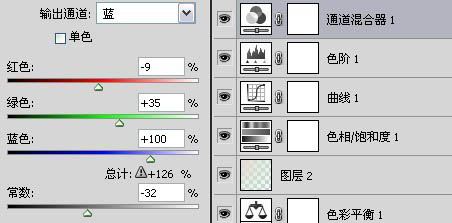 Photoshop给水杯静物调出日系泛白的青色 山村