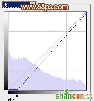 用PS把外景美女照片调成艳丽橙褐色