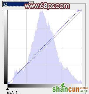 PS教程：PS打造甜美粉红色秋季美女图