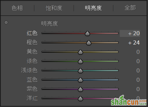 柔和的室内逆光照调色示例