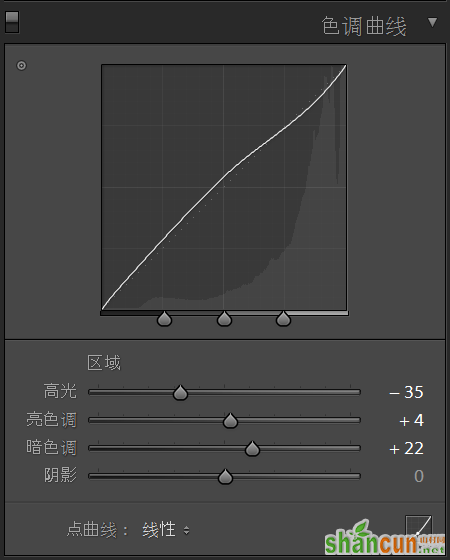 柔和的室内逆光照调色示例