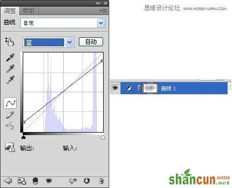 Photoshop调出外景人像唯美的LOMO效果,PS教程,素材中国