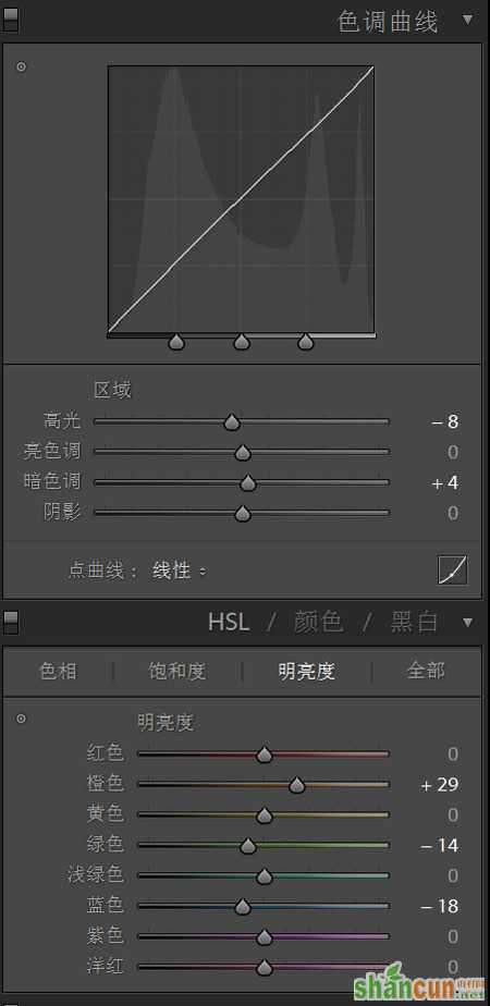 拍摄宝贝专用 利用LR轻松打造自然明朗色调