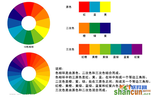 色彩原理 Photoshop颜色搭配的那点事