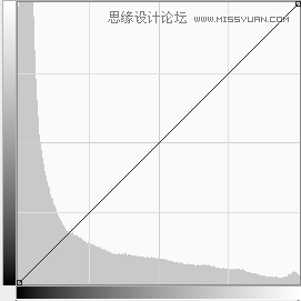 学习PS调色技巧之混合模式的使用方法