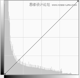 学习PS调色技巧之混合模式的使用方法