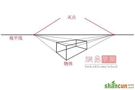 超强Photoshop鼠绘入门教程