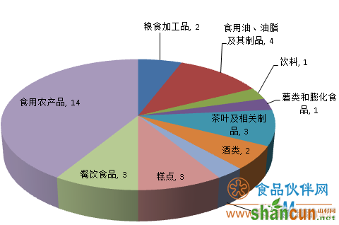 QQ截图20190320111356