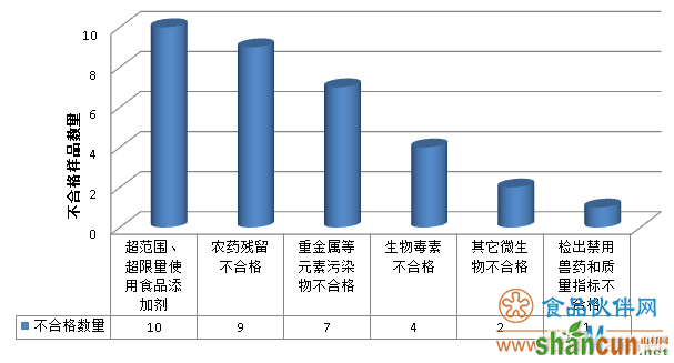 QQ截图20190320112443