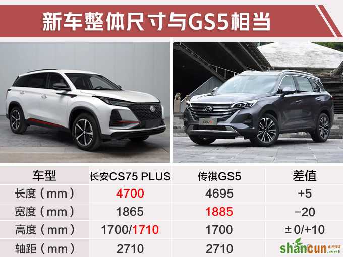 长安全新一代CS75多图实拍 配爱信8AT双脸设计-图1