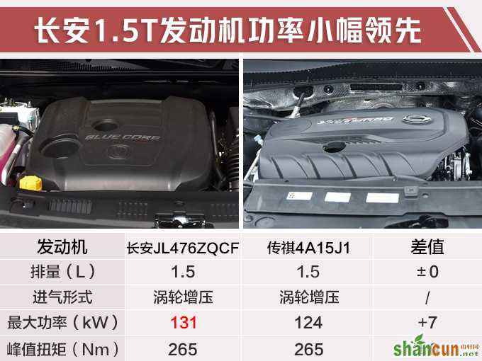 长安全新一代CS75多图实拍 配爱信8AT双脸设计-图1