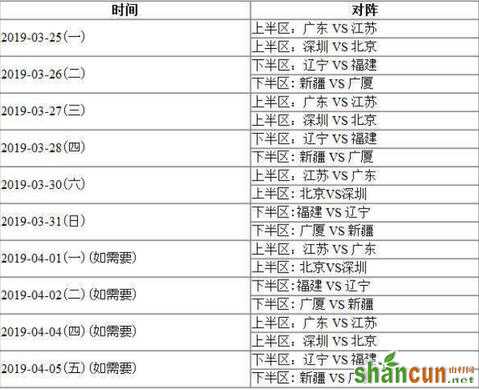 cba季后赛赛程时间表之八强对阵名单 八强赛程表最新安排