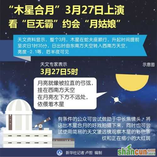 “木星合月”27日几点上演时间 木星合月怎么形成原理