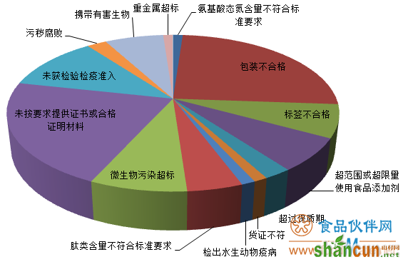 QQ截图20190326140701