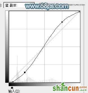 巧用Photoshop通道抠出外景透明的婚纱教程(图文)