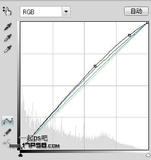 ps设计实例-打造唯美芭蕾舞者