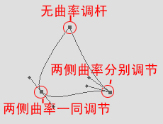 详解PS钢笔工具的使用技巧