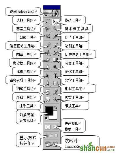 ps工具箱面板的基本功能介绍 山村