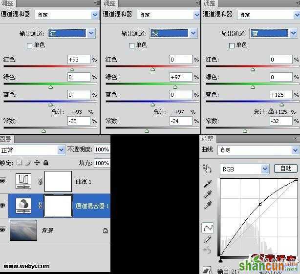 Photoshop通道混和器的应用技巧