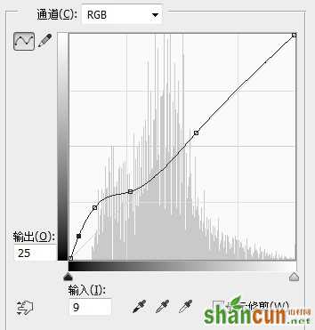 后期之王！教你轻松掌握PS曲线工具