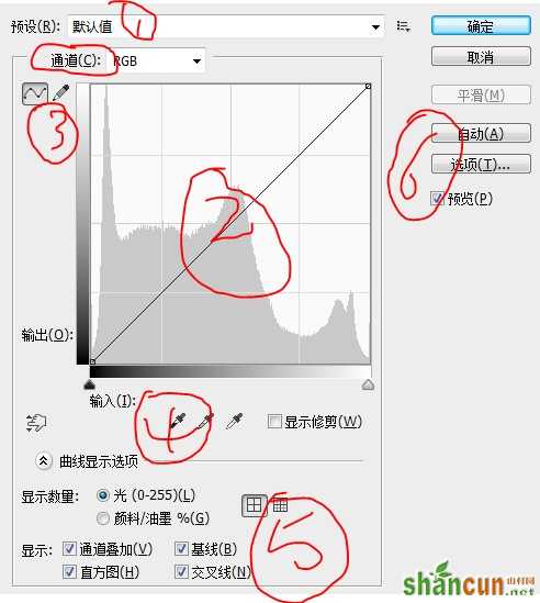 后期之王！教你轻松掌握PS曲线工具（附大神实操曲线图）  山村