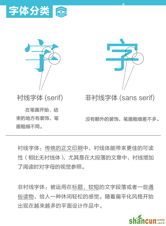 PS文字排版基础教程